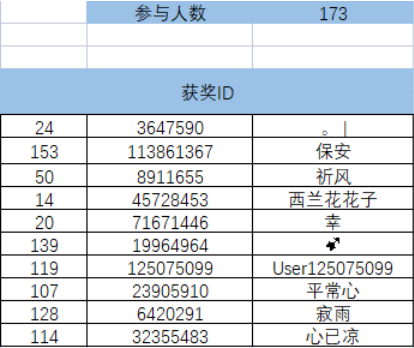 【活动结束】TapTap分享活动结束了！