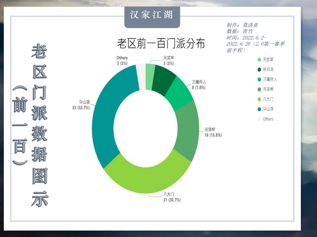 【漢家江湖2.0第一賽季上半程戰報】金鱗豈是池中物，一遇風雲便化龍。 - 第19張