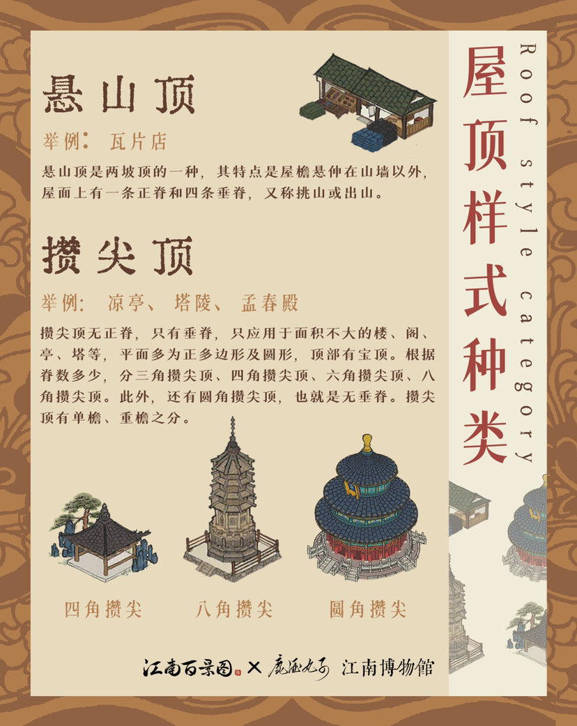 江南博物館·屋頂|江南百景圖 - 第3張