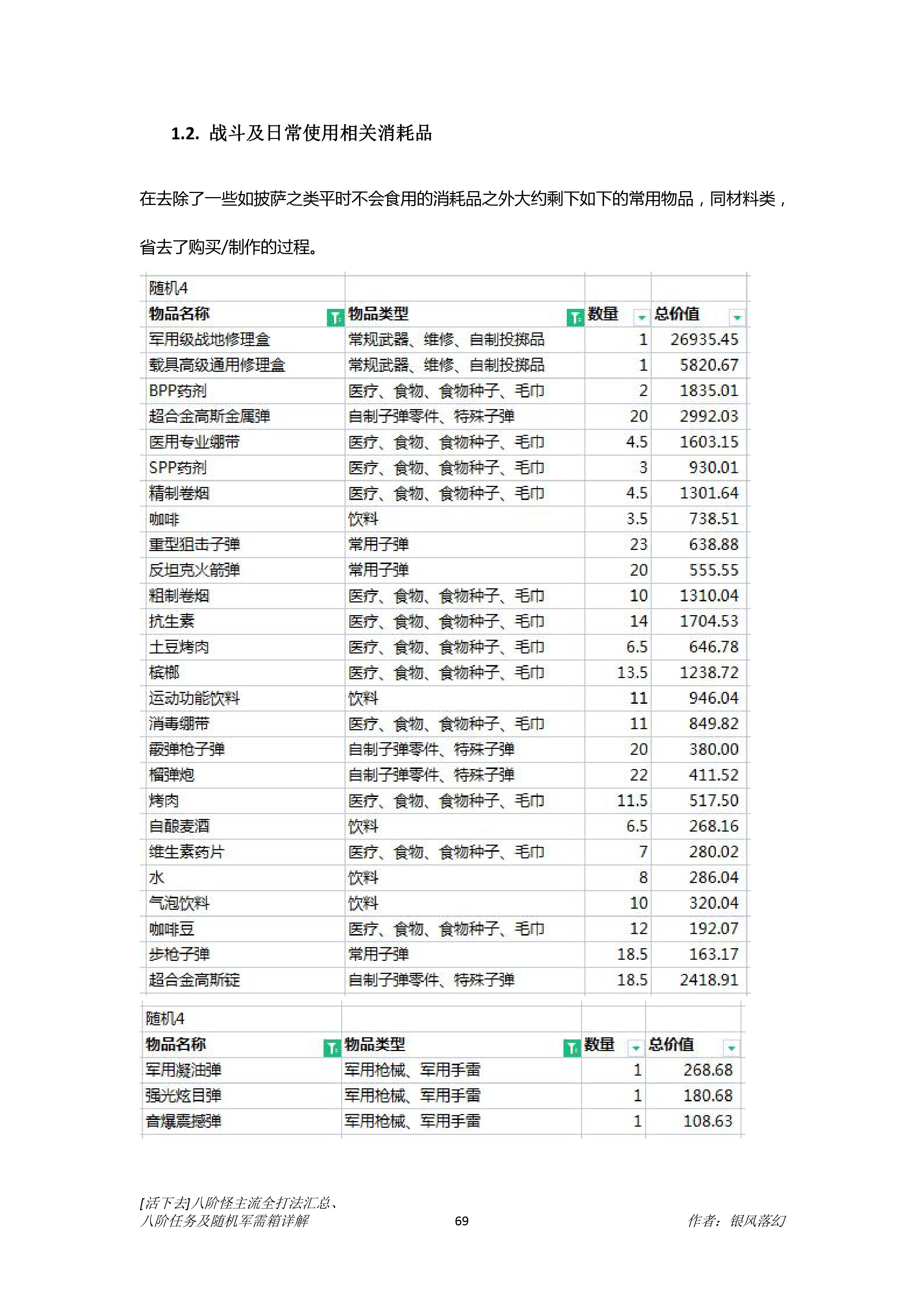 [活下去]八阶怪、八阶任务及随机军需箱详解 - 第25张