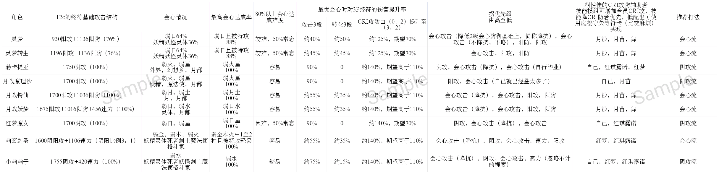 完整版CRI攻击的正确使用姿势