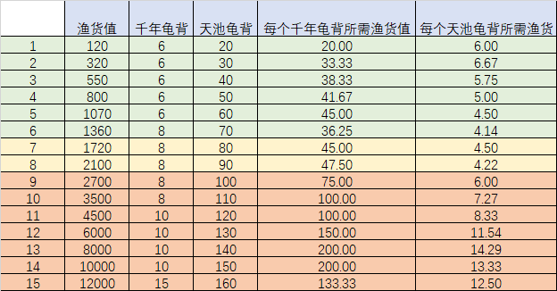 昆仑天池（钓鱼）攻略