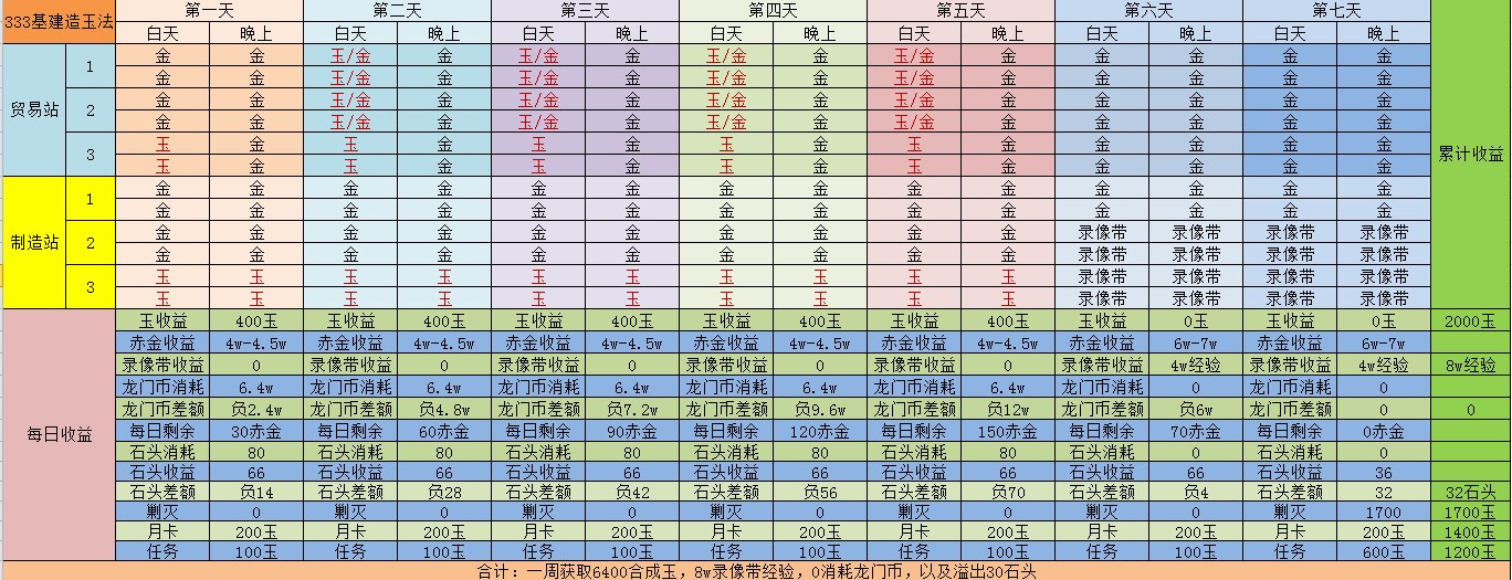 搓玉如何一週攢一發十連|明日方舟 - 第3張