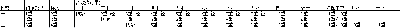 现版本白熊重武攻略|战争2061 - 第3张