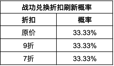 【帝国攻略团】抽奖及所有概率攻略|重返帝国 - 第5张