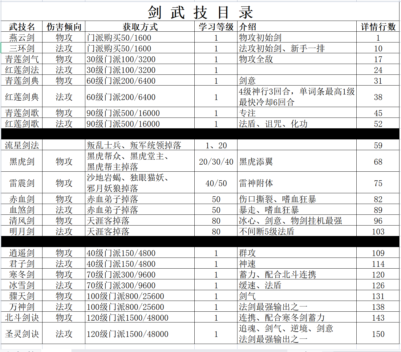 剑武技详情及目录