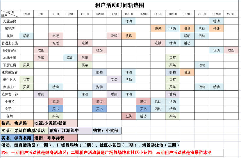 新人攻略2.0