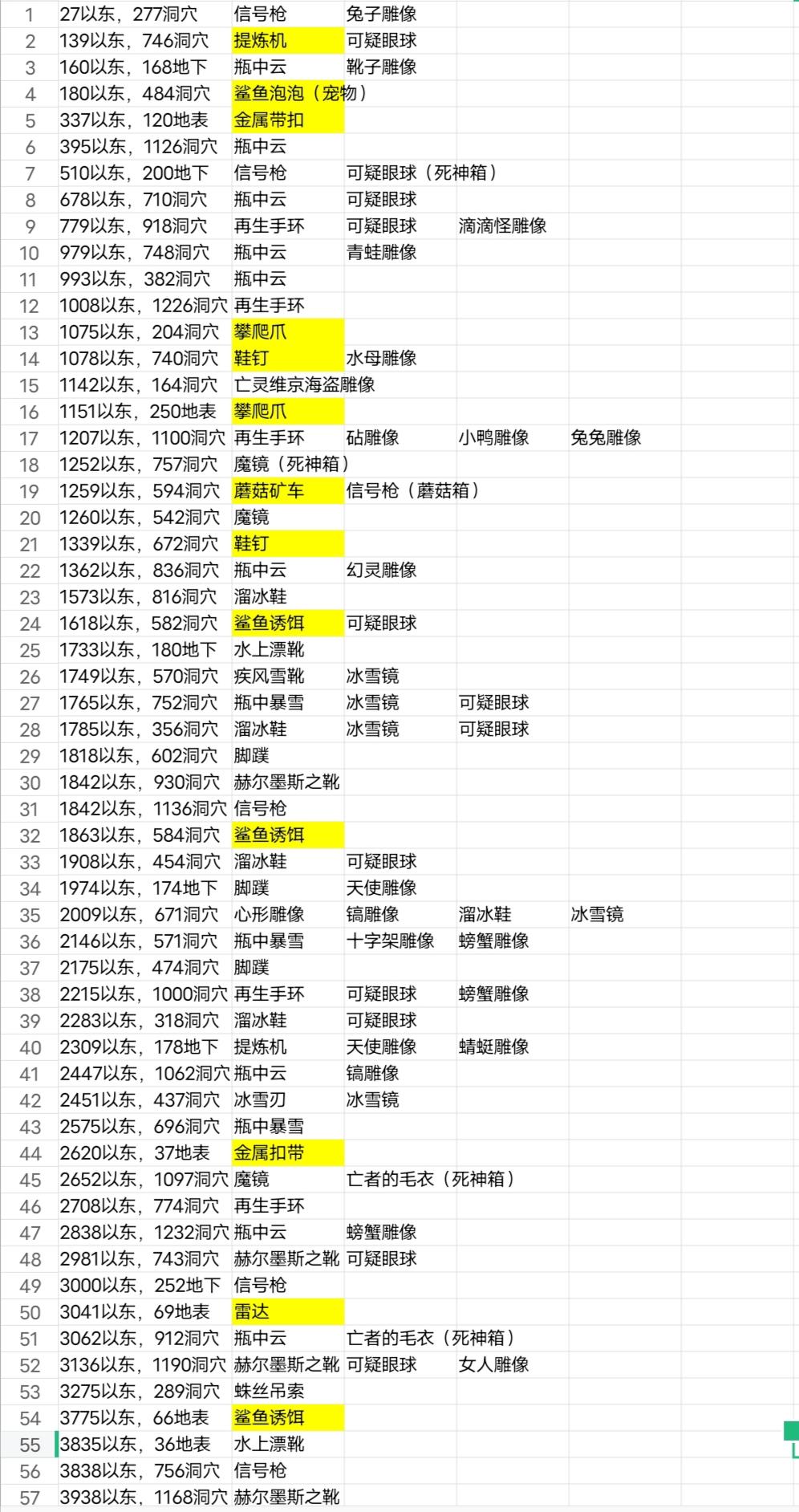 全探索一个种子√三瓶子五鞋子51种不可制作雕像|泰拉瑞亚 - 第8张