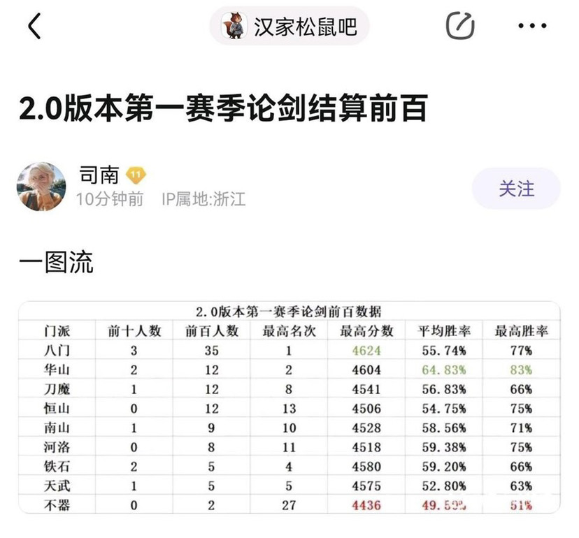 给官方提点吸引新玩家，挽留新玩家的3个小建议|汉家江湖 - 第1张