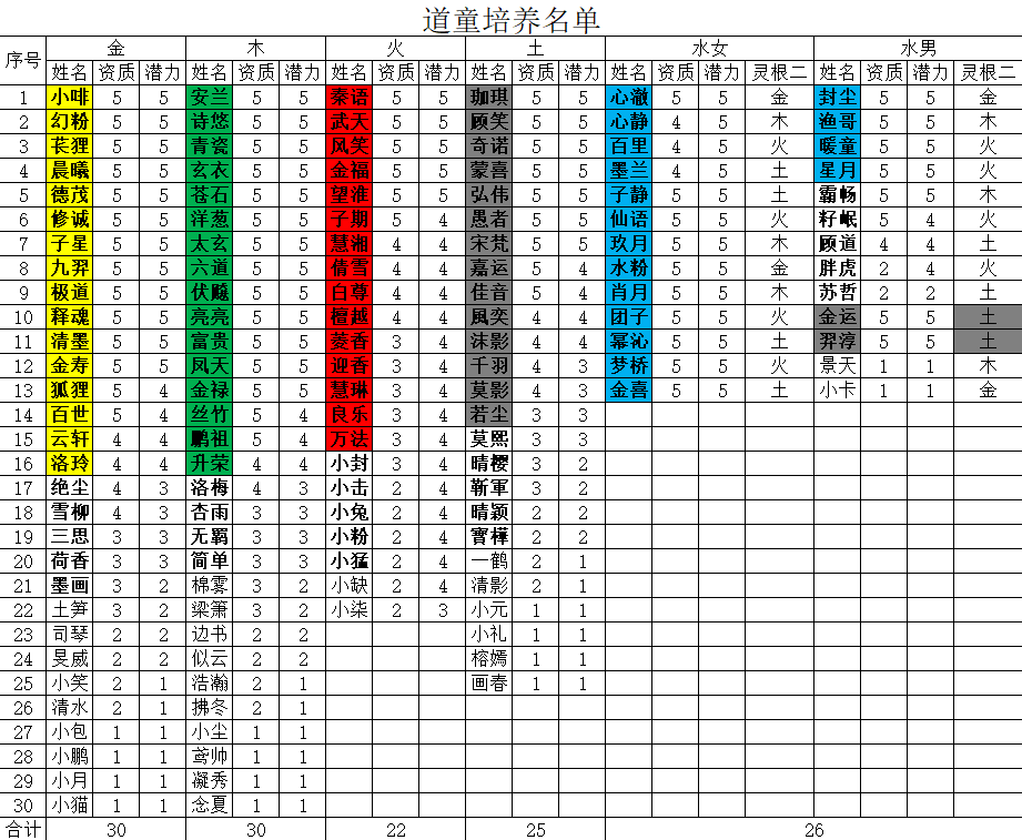 阵法道童培养方案。