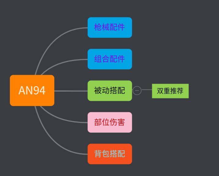 【武器攻略】AN94|決勝時刻手遊 - 第2張