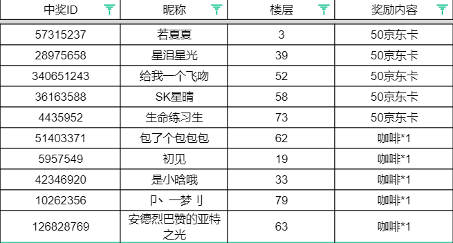 【已开奖】黑沙66节丨开工大吉，分享趣事赢好礼！