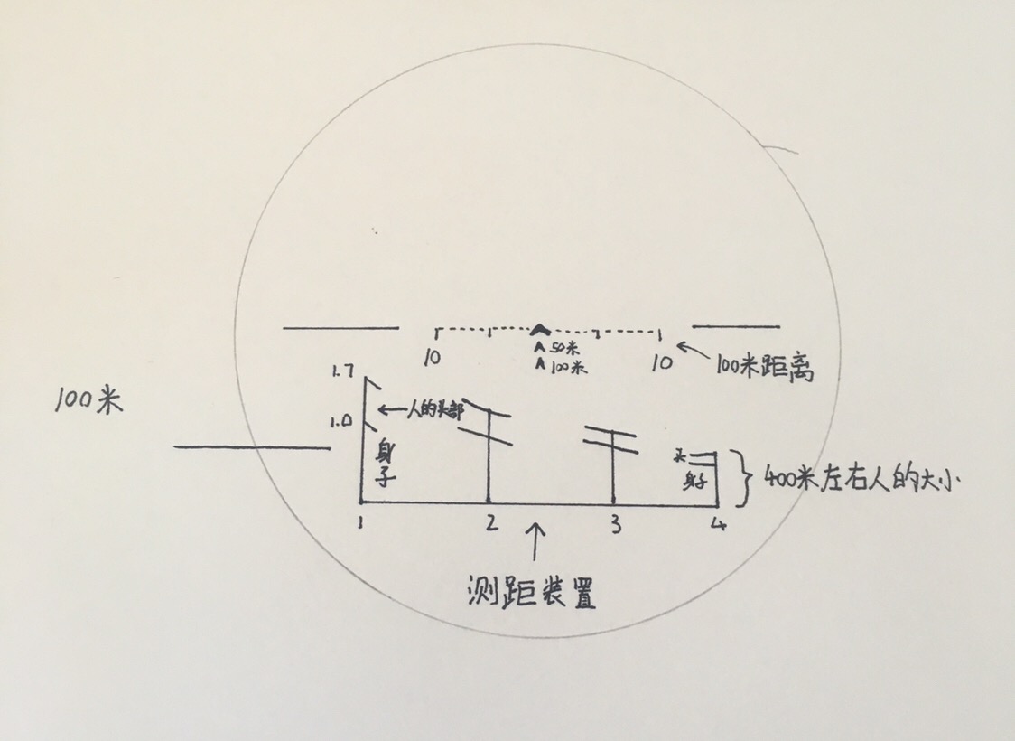 准星判定法测距图解图片