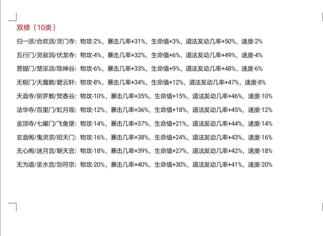 双修的巅峰路