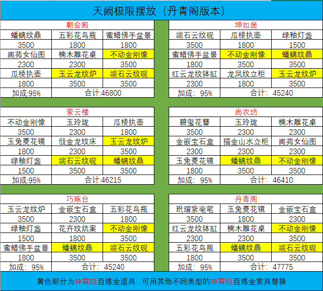 天阙极限摆放(丹青阁版本)