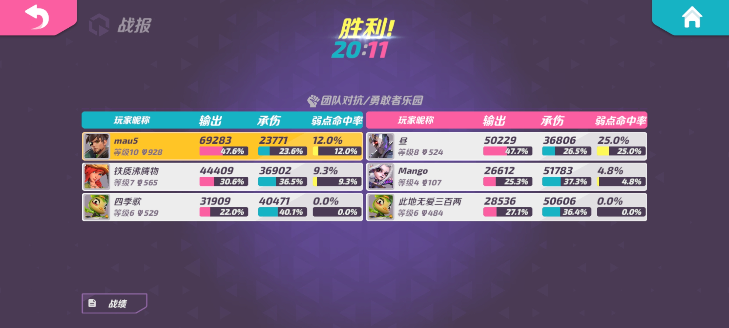 這遊戲是真的牛啊|T3 - 第20張