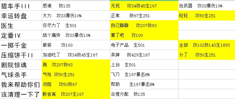 人物事件（大部分）|星之彼端 - 第18張