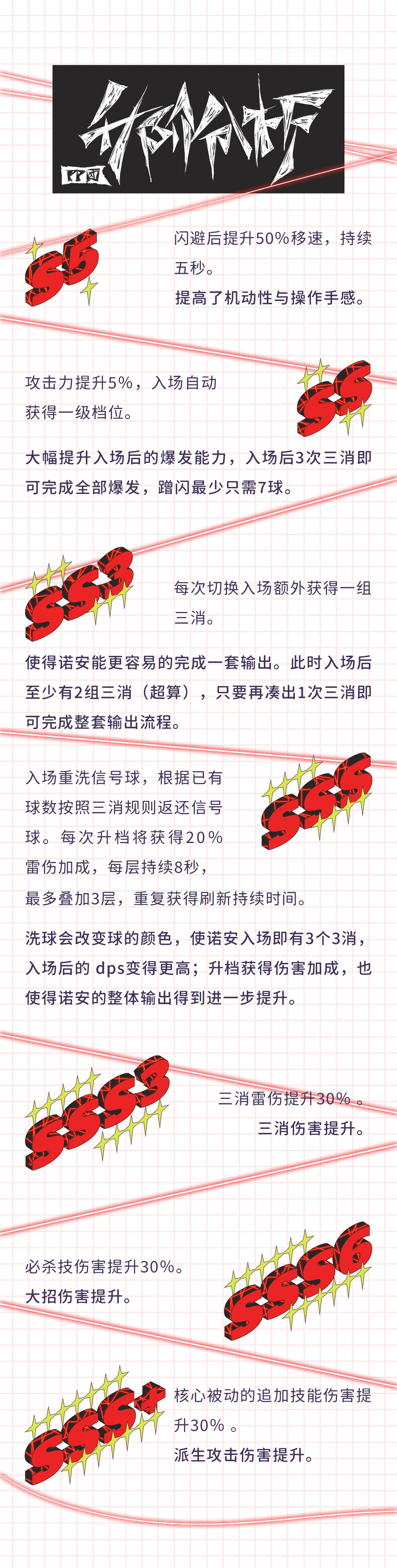 “你以為我是誰啊！！我的蓄能劍可是能突破天際的！”諾安·逆旅完全使用攻略|戰雙帕彌什 - 第5張