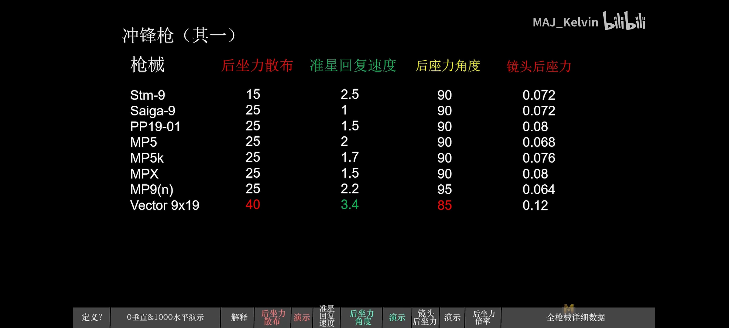 暗区突围反馈建议 - 第11张