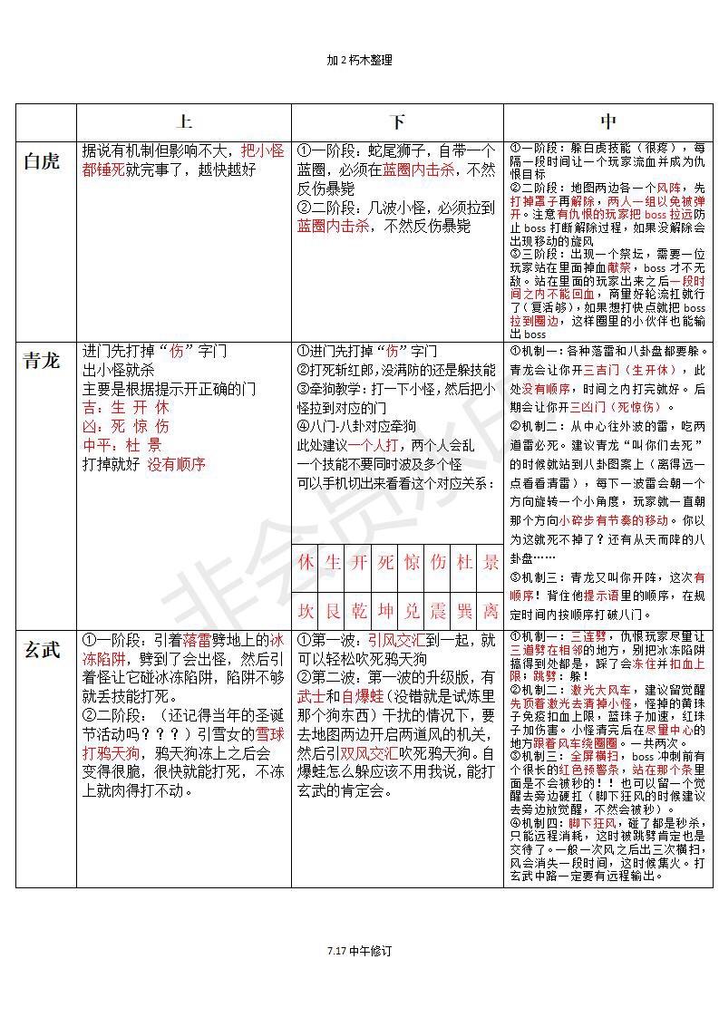 凶国一到五全细节攻略726更新旺仔