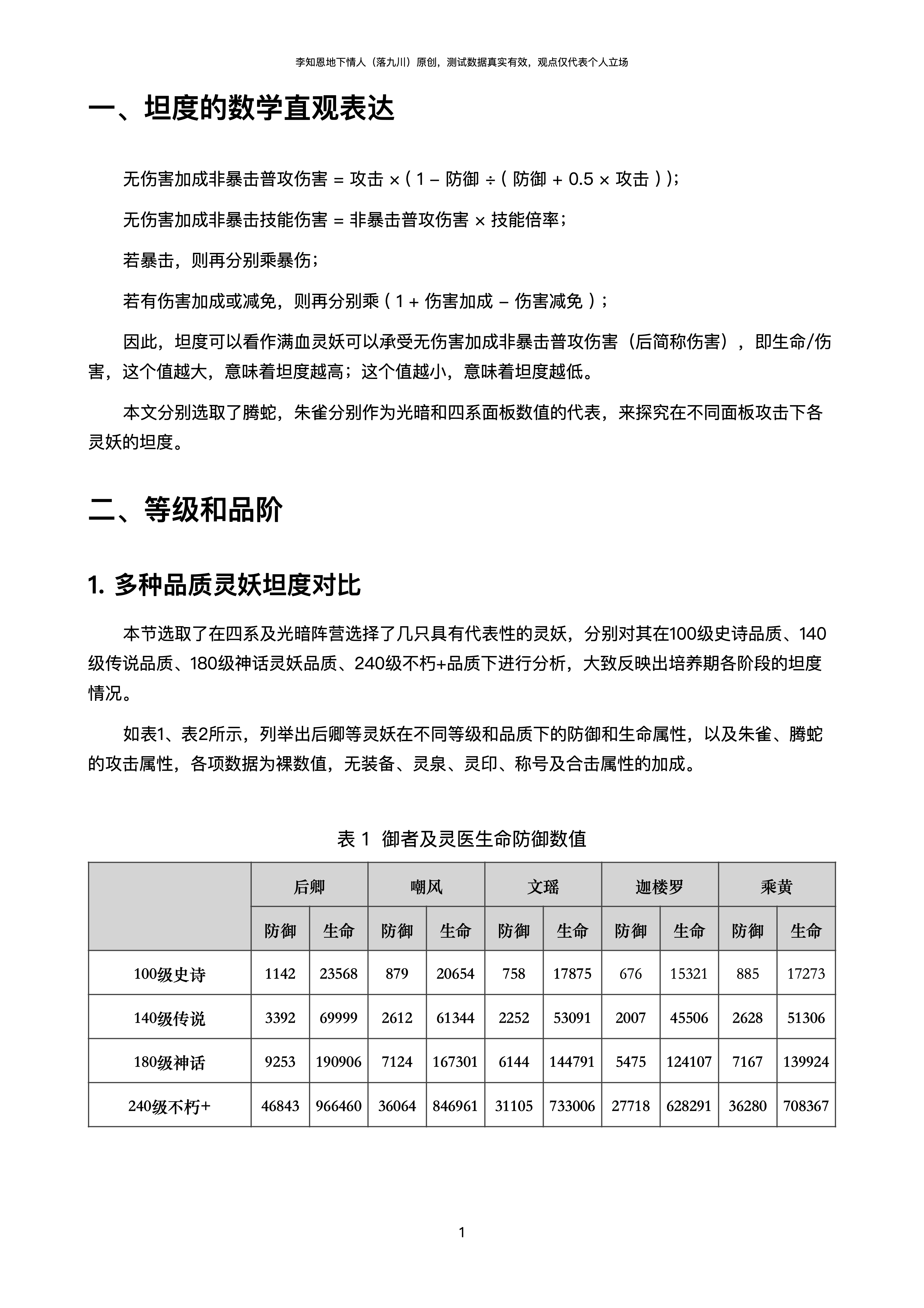 關於坦度問題的一些分析|上古有靈妖 - 第2張