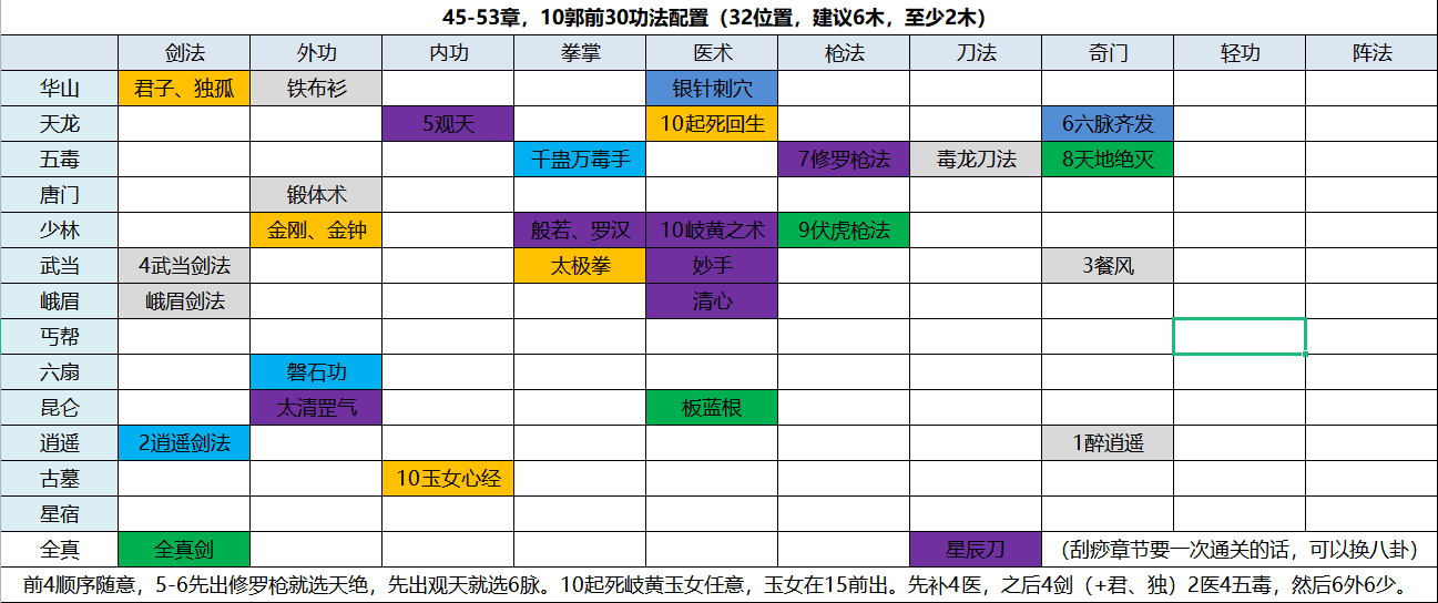 暗黑剑侠萌新入门指南＆攻略索引 - 第9张