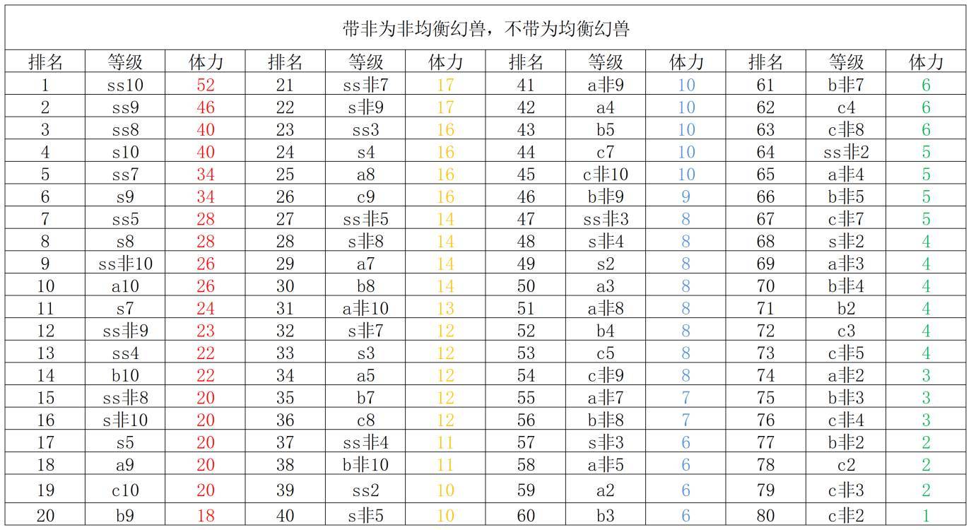 新大陆攻略简称海岛