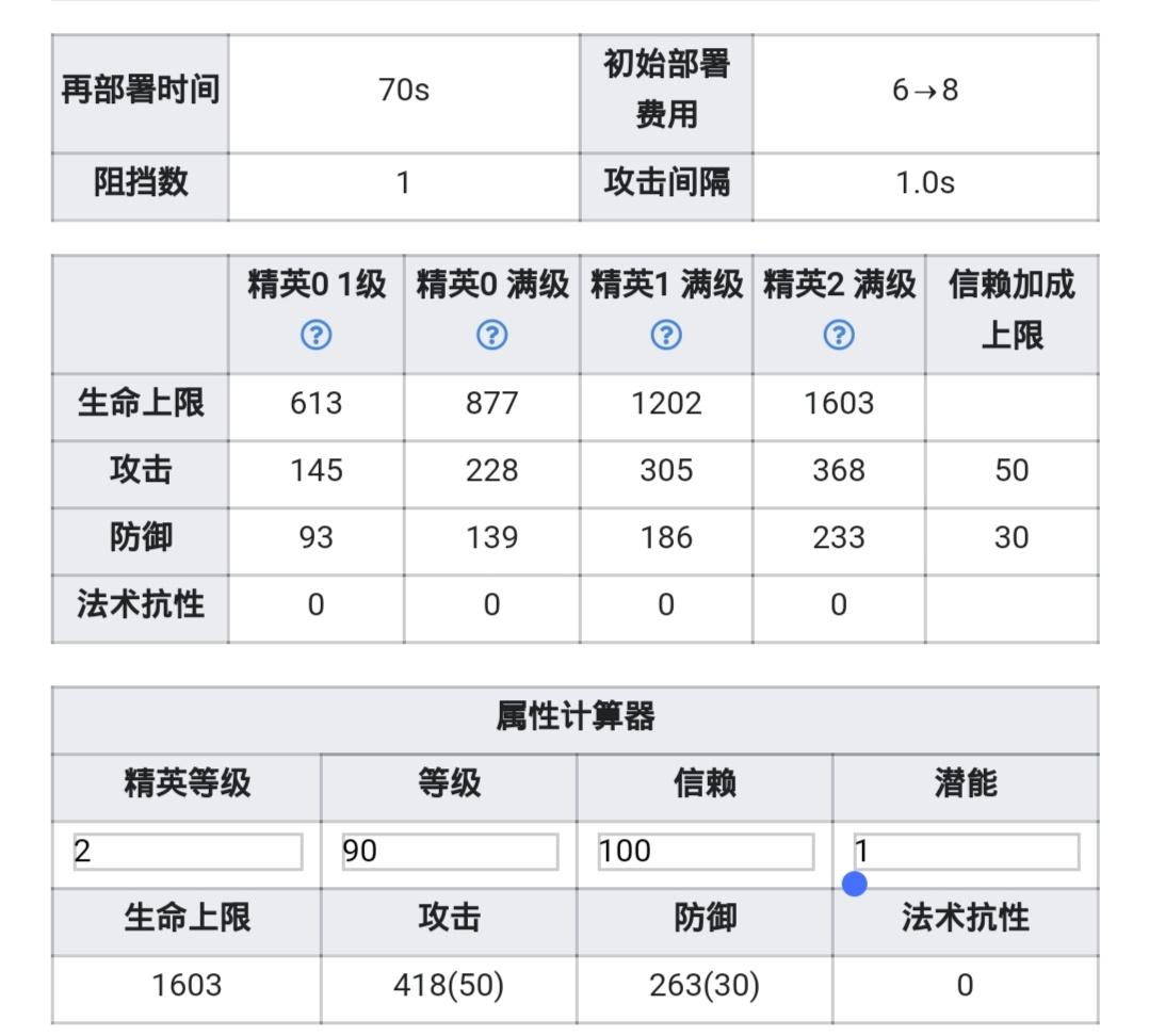 浊心斯卡蒂测评——或许，又是一个“三幻神”