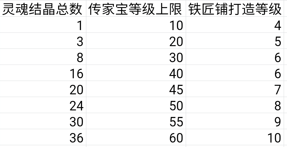 转职传家宝|诸神皇冠 - 第5张