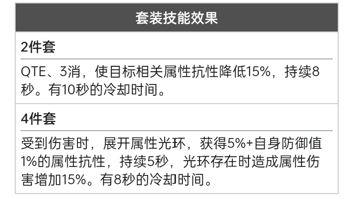 關於不建議打算長期入坑的萌新優先練獨域機體的不知道是算不算攻略的東西|戰雙帕彌什 - 第10張