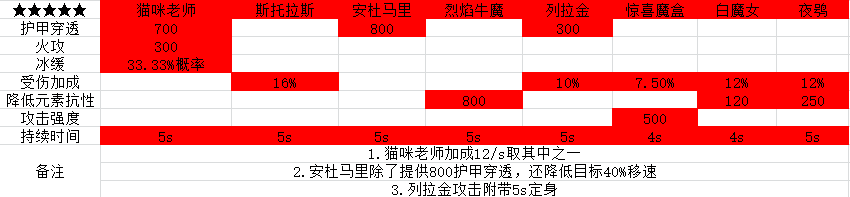 【樱花道馆】【宠物系统】关于宠物效果和携带优次级|我的勇者 - 第62张