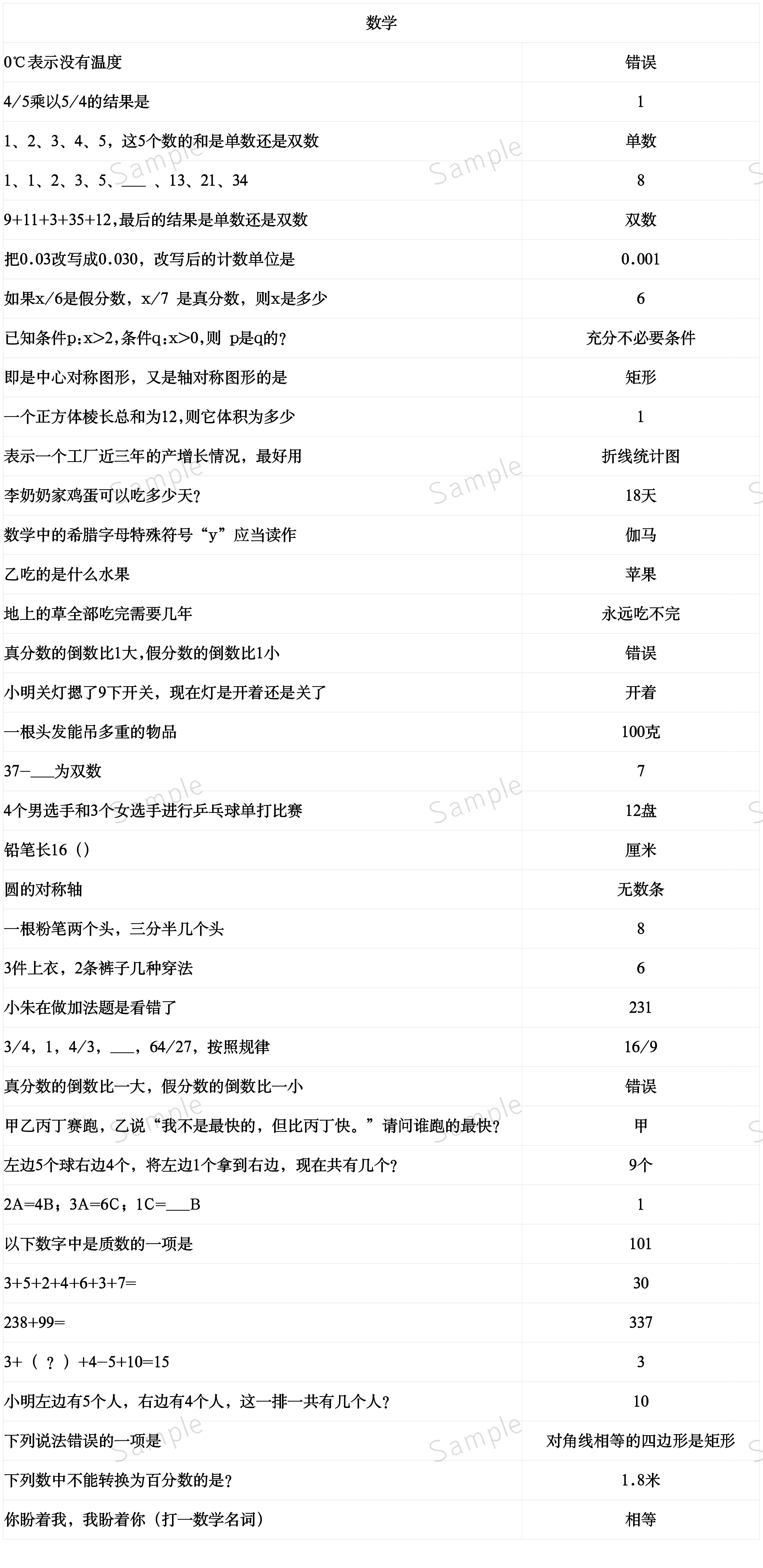 高考题目答案（5.4更新）|当代人生 - 第2张