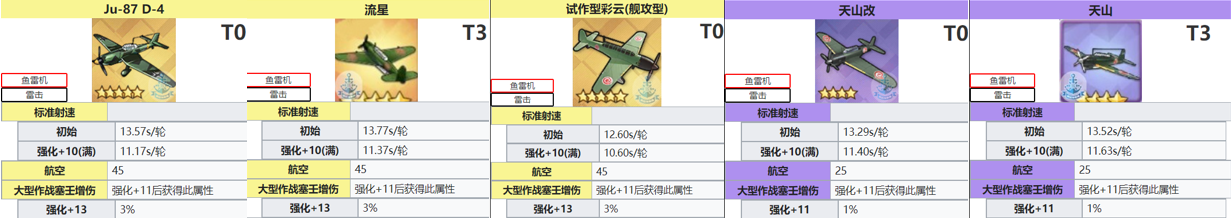 03.4萌新指揮官的艦載機選擇|碧藍航線 - 第5張