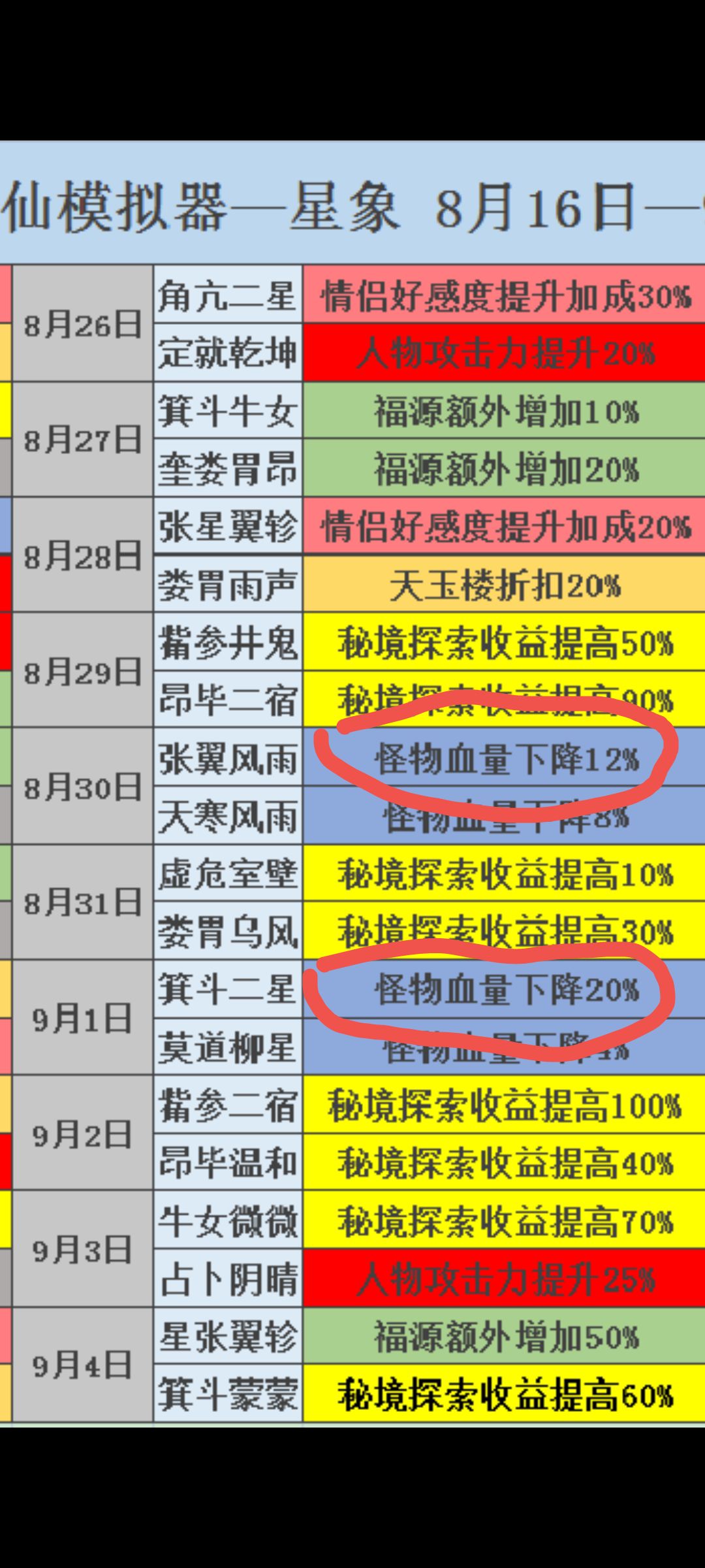 遊戲部分細節處理|無限流修仙模擬器 - 第2張