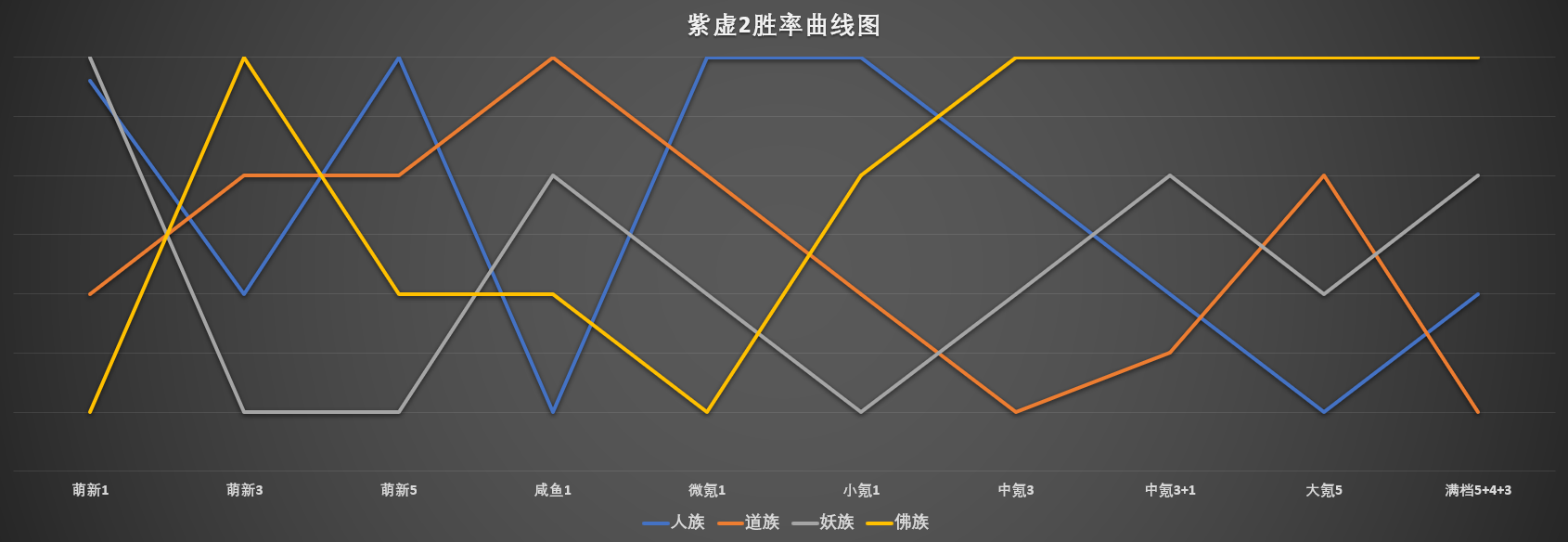 紫虚2神仙测评|道友请留步 - 第10张