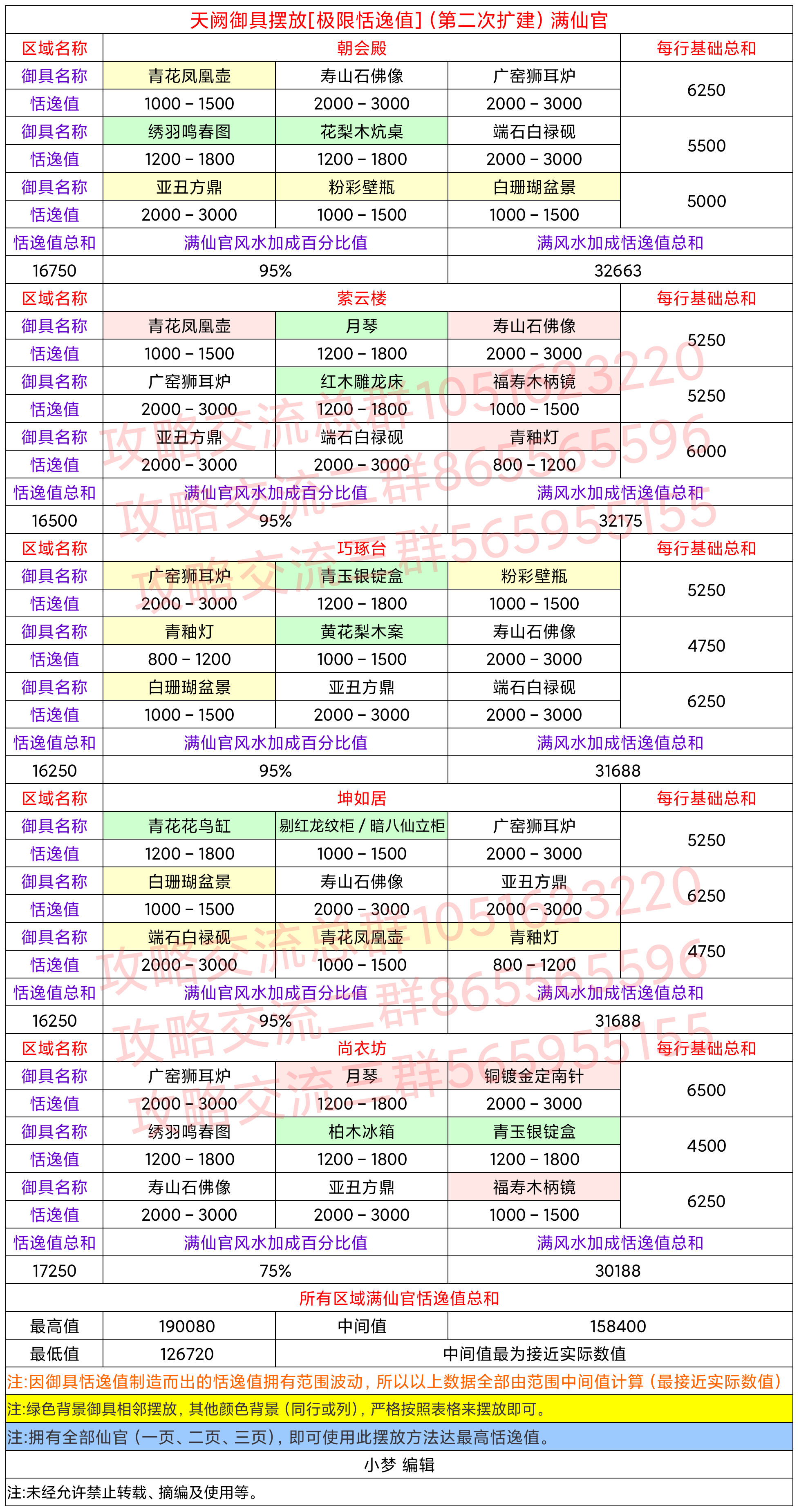 天阙御具摆放[二次扩建（极限）]2021.9.27