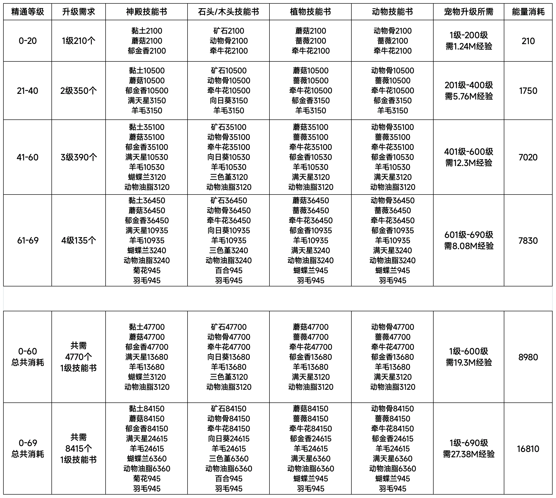 2.5.9更新：怪兽委托玩法