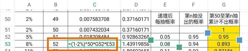 [数据分析]50抽之后到底每抽递增多少概率？|无期迷途 - 第5张