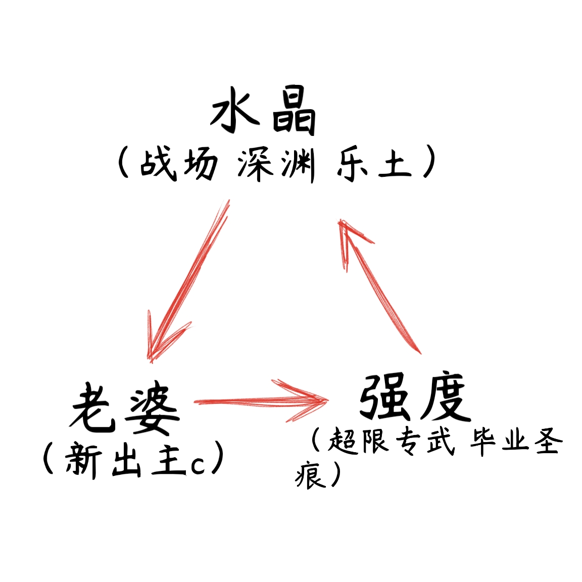 關於5.7累消個人看法|崩壞3