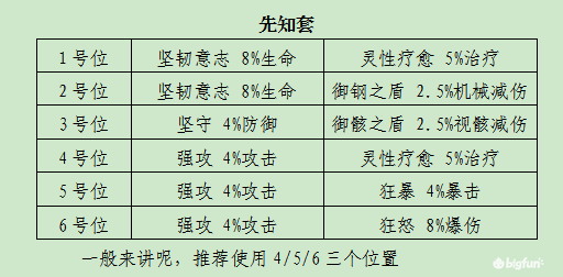 【深空之眼】生之天使.死告先知:潮音波塞冬巔峰再臨!(1.2版本攻略) - 第1張
