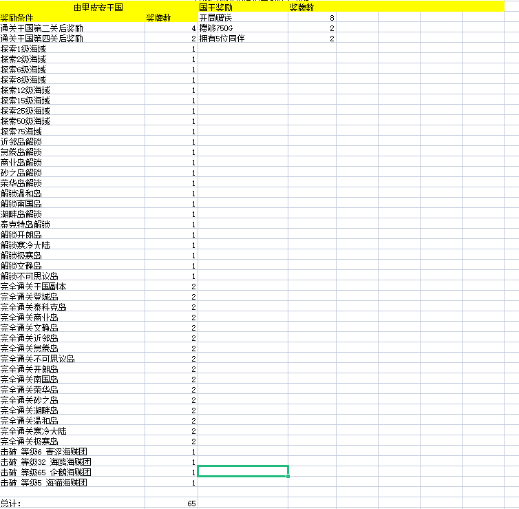 关于轮回刷奖牌的攻略