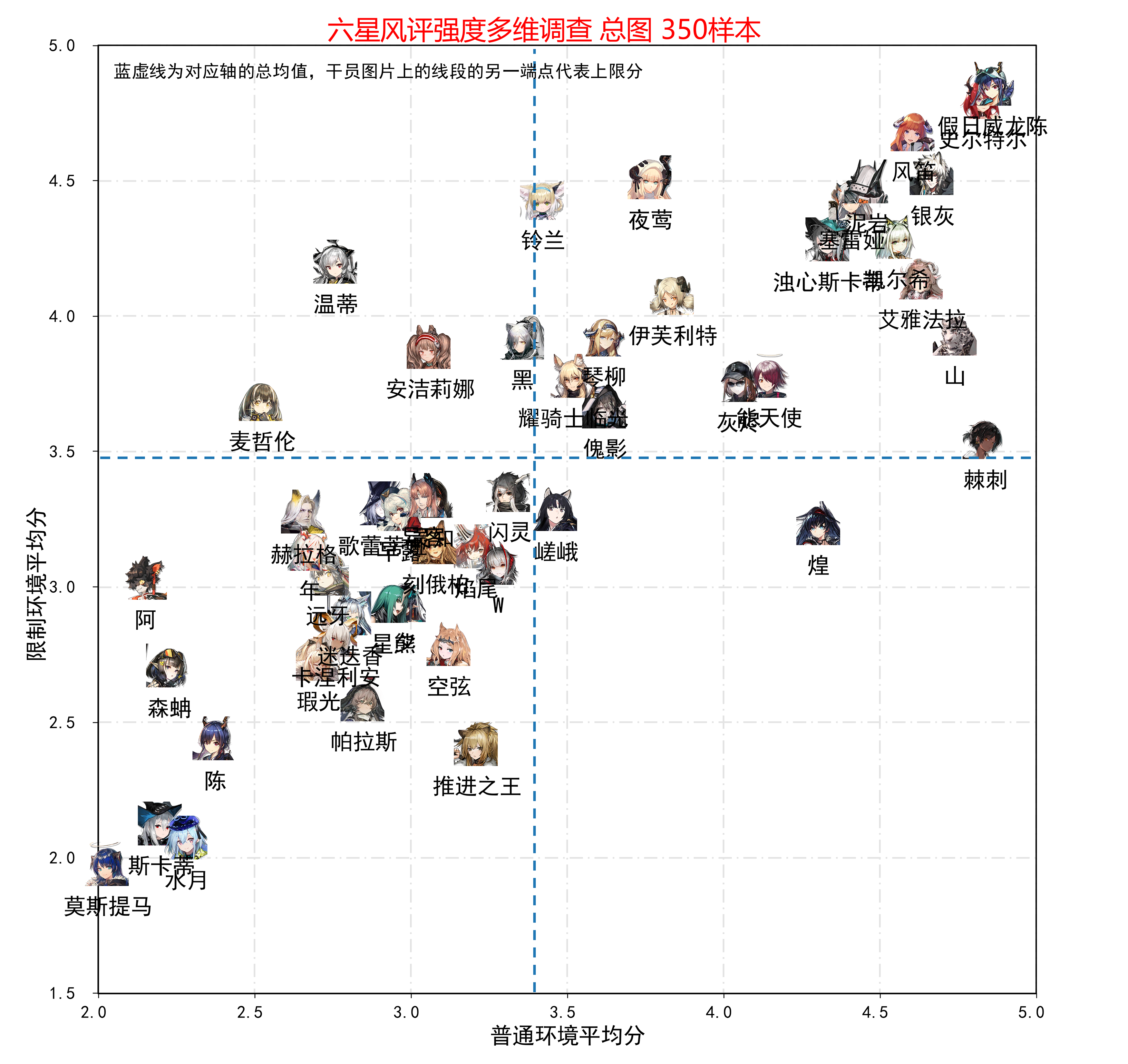 《新强度榜，水陈好像已经越过42站在了六星顶峰是什么原因造成的?》