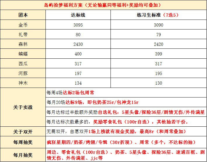 岛屿招🐷（族战国5）|忍者必须死3 - 第2张