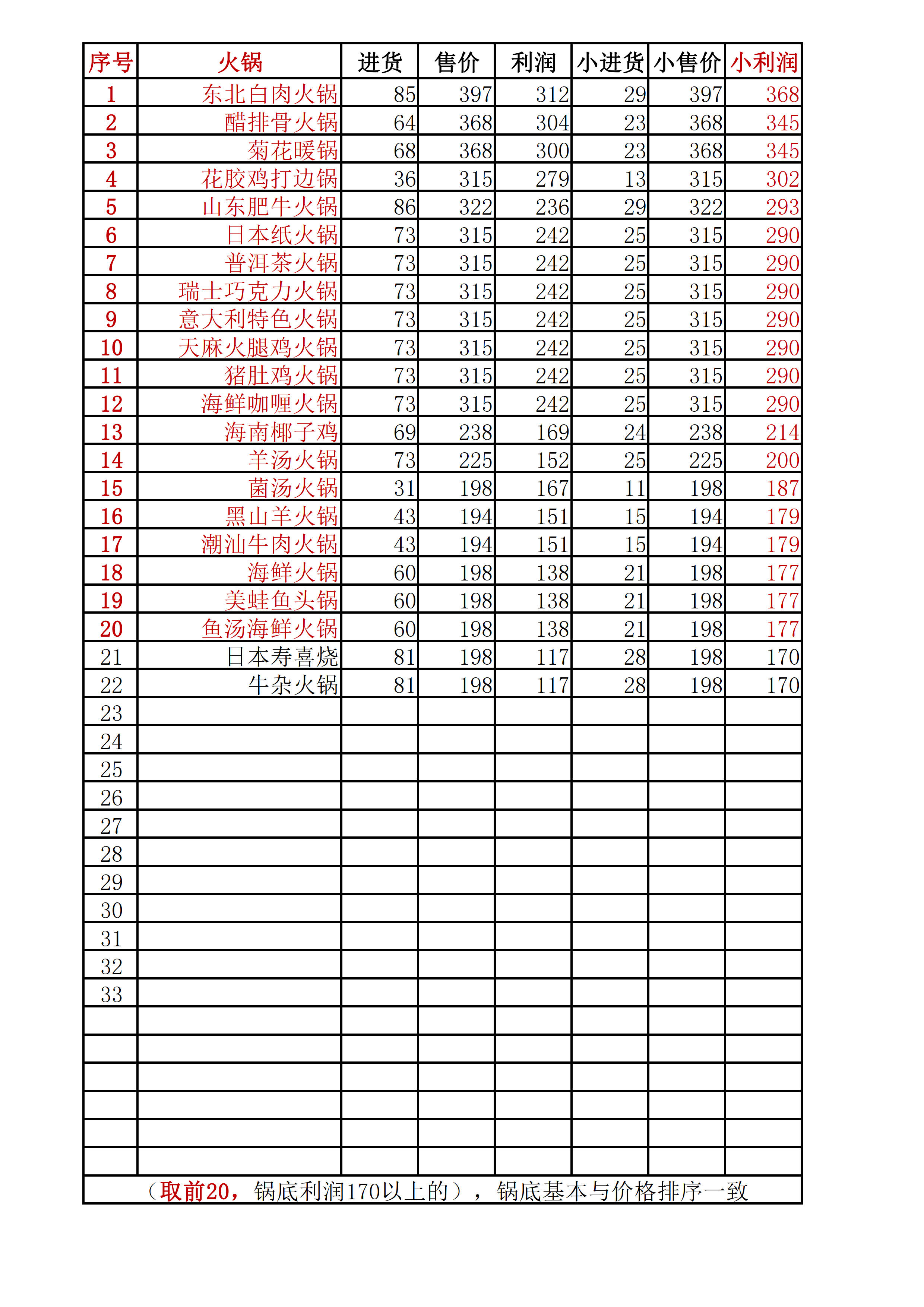 版本2.5.7金色菜品升級推薦|幸福路上的火鍋店 - 第2張