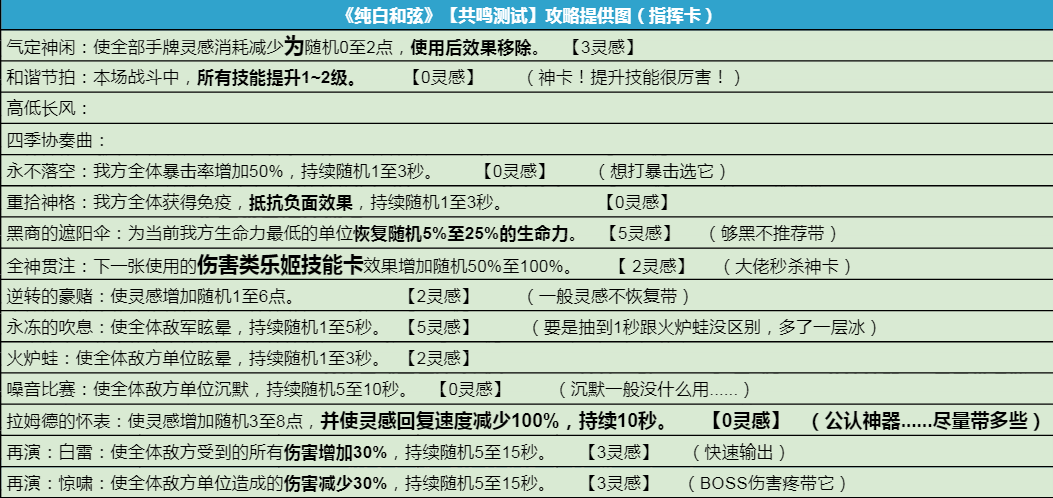 【共鳴測試】聖物＆指揮卡|純白和絃 - 第3張