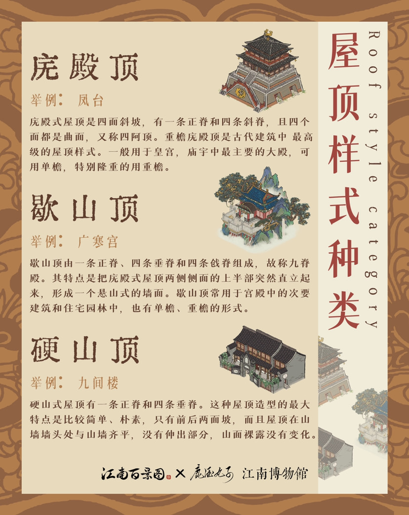 江南博物館·屋頂|江南百景圖 - 第2張