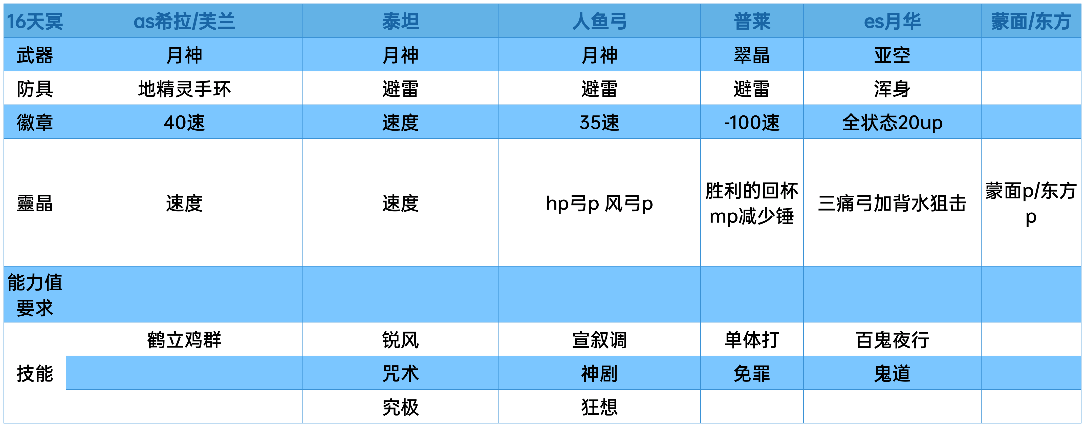 時空扭曲ex回生個人攻略合集（已竣工）|另一個伊甸 : 超越時空的貓 - 第6張