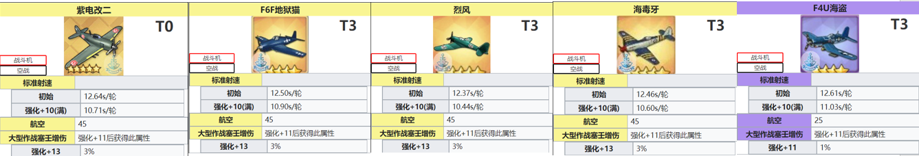 03.4萌新指挥官的舰载机选择|碧蓝航线 - 第2张