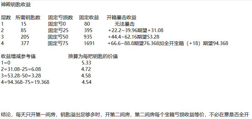 干货！神殿钥匙开几层问题