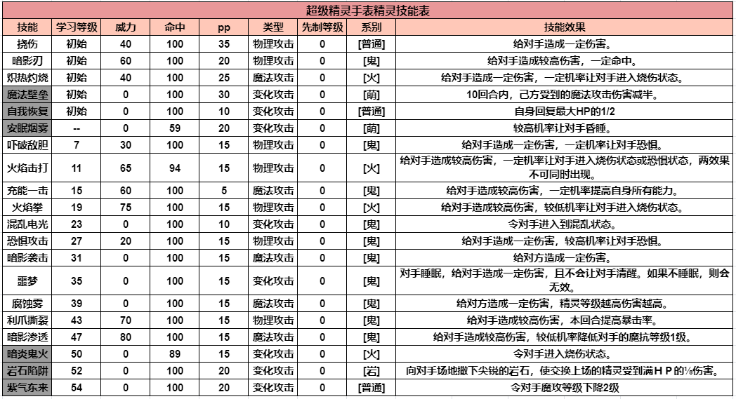 精灵图鉴——闪光迷雾精灵